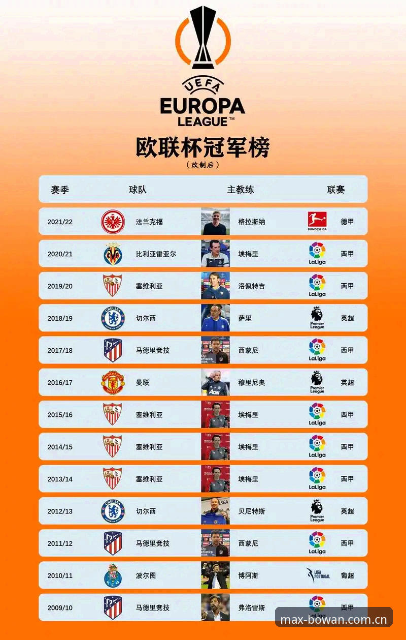 埃梅里欧联杯五冠传奇详解