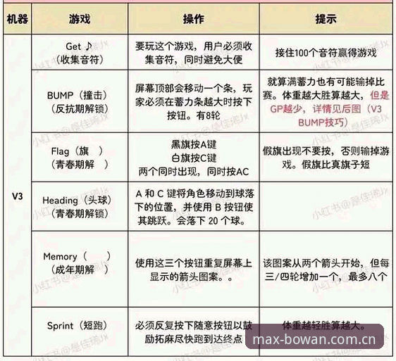博万娱乐最新下载详解：老用户亲测v3.2.1版本体验与安全指南