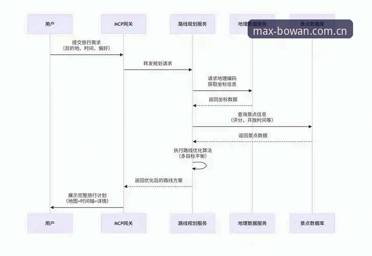 博万娱乐平台下载链接使用技巧深度评测：从安装到注册的全流程解析